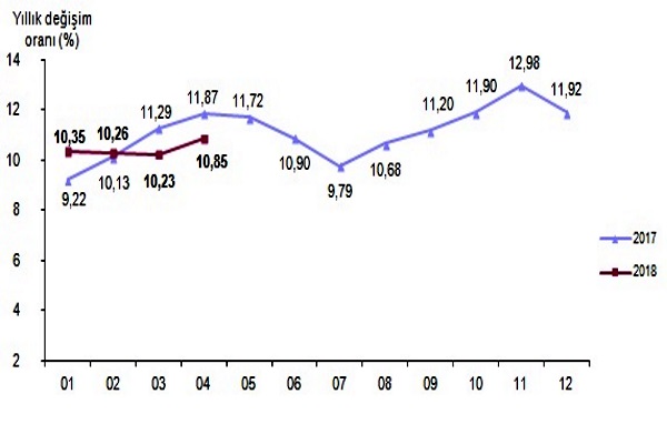 Enflasyon açıklandı dolar rekor kırdı