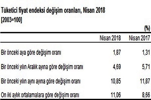 Enflasyon açıklandı dolar rekor kırdı