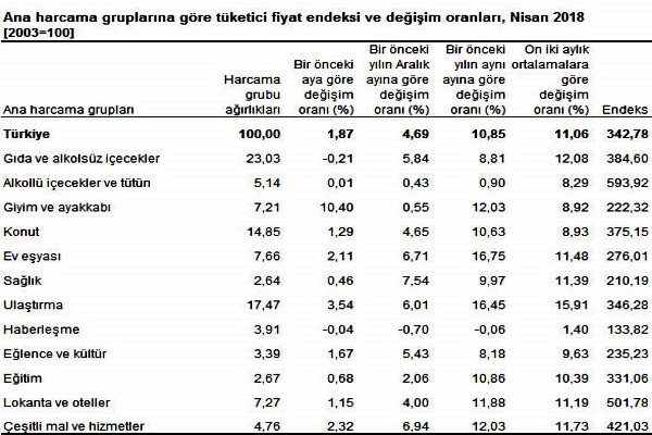 Enflasyon açıklandı dolar rekor kırdı