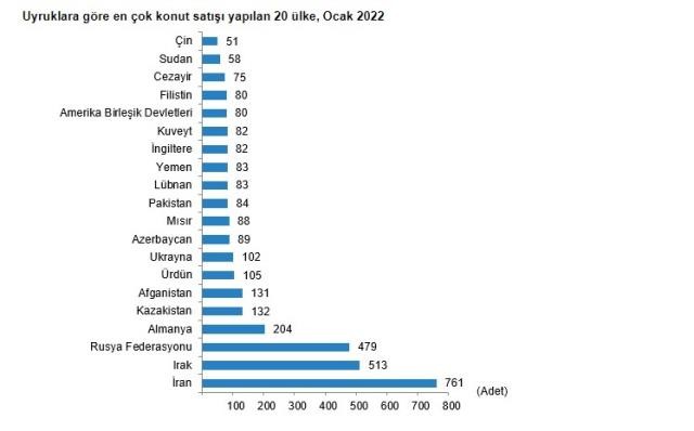 Son dakika: Konut satışları ocakta %25,1 artarak 88 bin 306 oldu