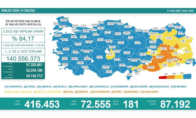 آخرین آمار ویروس کرونا در ترکیه